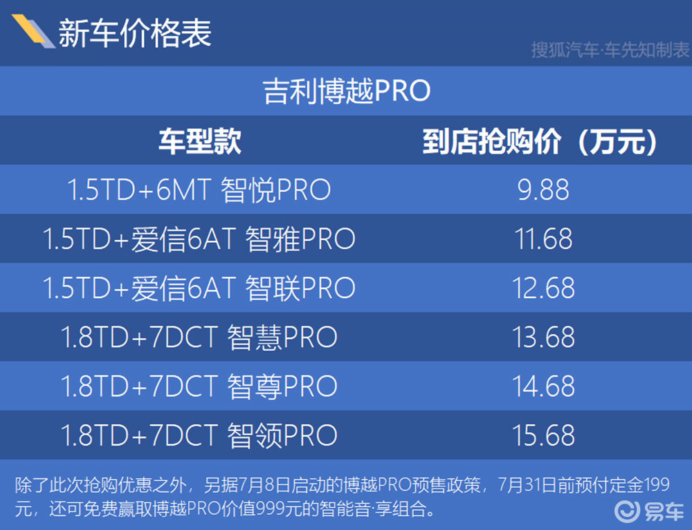 吉利博越汽车报价表图片