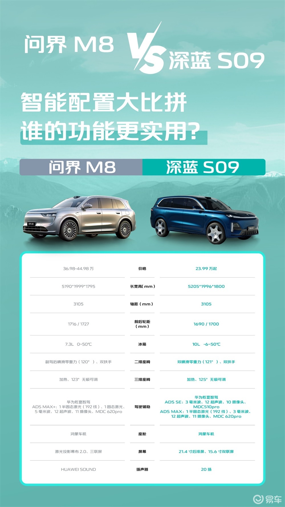 深蓝S09/问界M8谁是85后高净值家庭更优选？