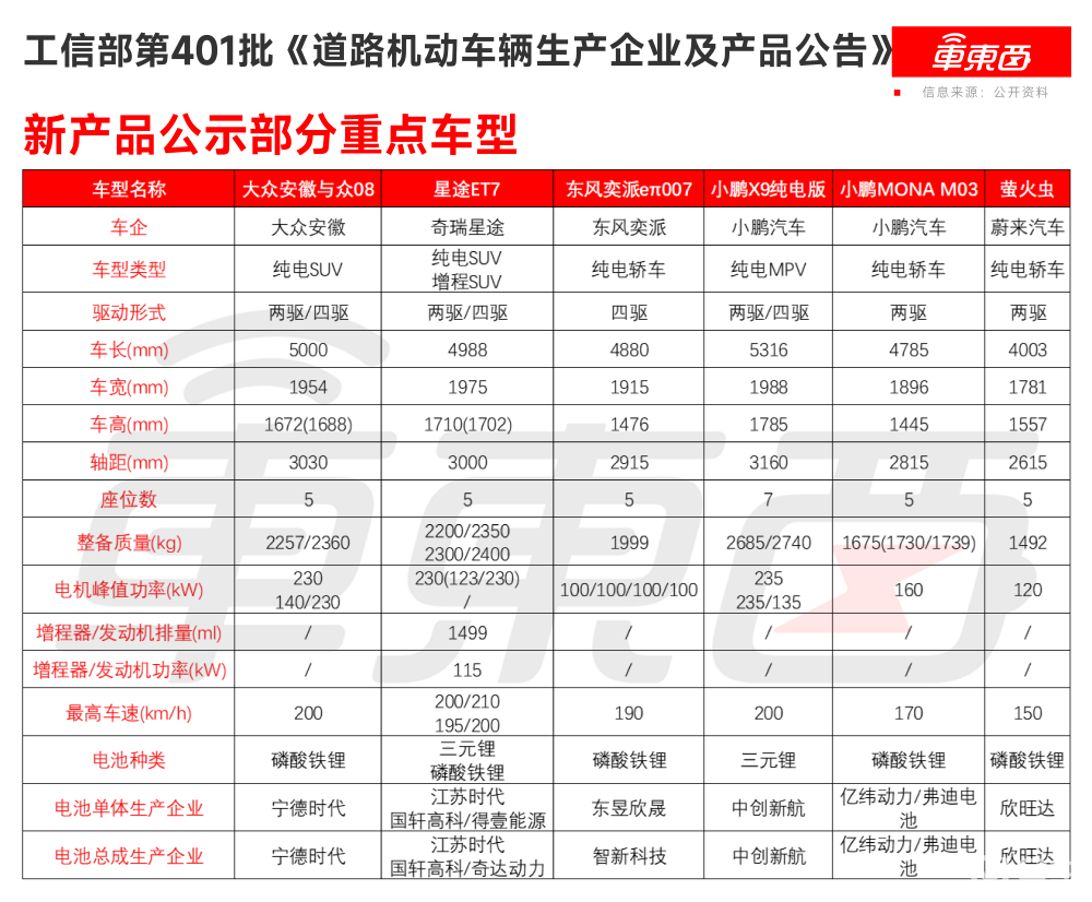 小鹏大众合作首款车亮相！11月工信部车展来了