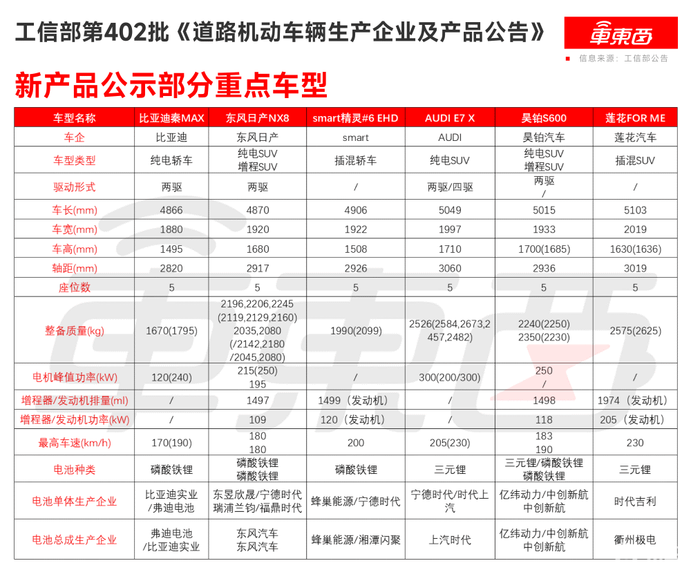2025年最后一届工信部车展来了！比亚迪秦家族又添新车