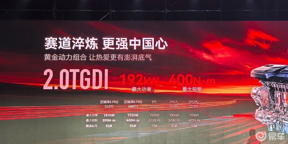 【E汽车】奇瑞汽车正式推出艾瑞泽8 PRO 400T车型