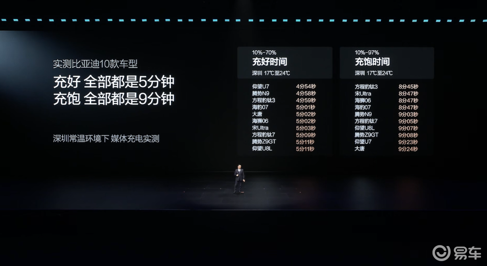 二代刀片电池破解电车三大核心痛点比亚迪闪充重构补能新体系