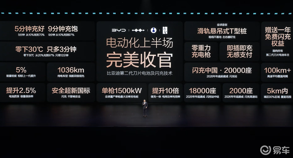 二代刀片电池破解电车三大核心痛点比亚迪闪充重构补能新体系