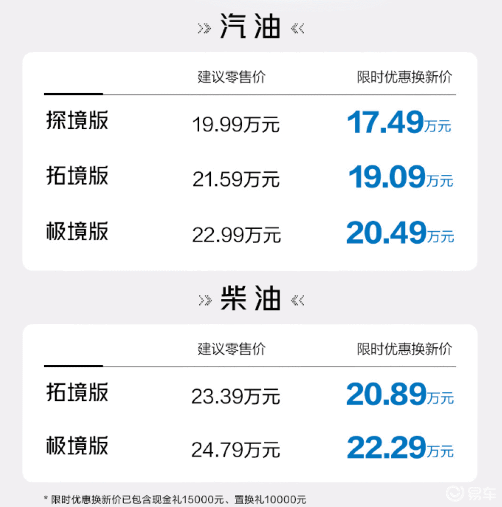 新款哈弗H9限时17.49万起售！全系标配智能四驱