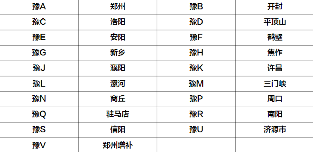 车牌号城市代号图片