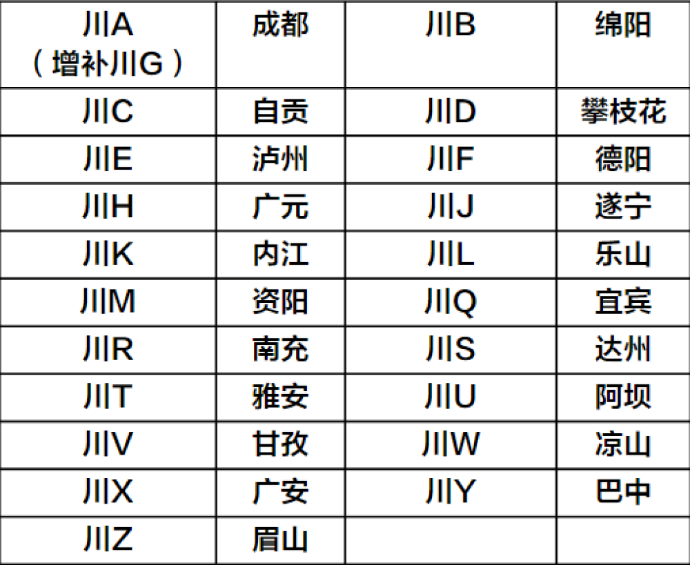 四川省车牌代码含义