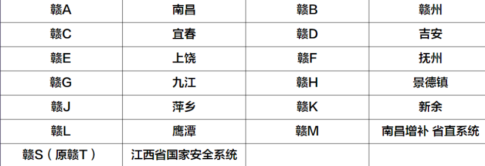 江西车牌号城市代号图片