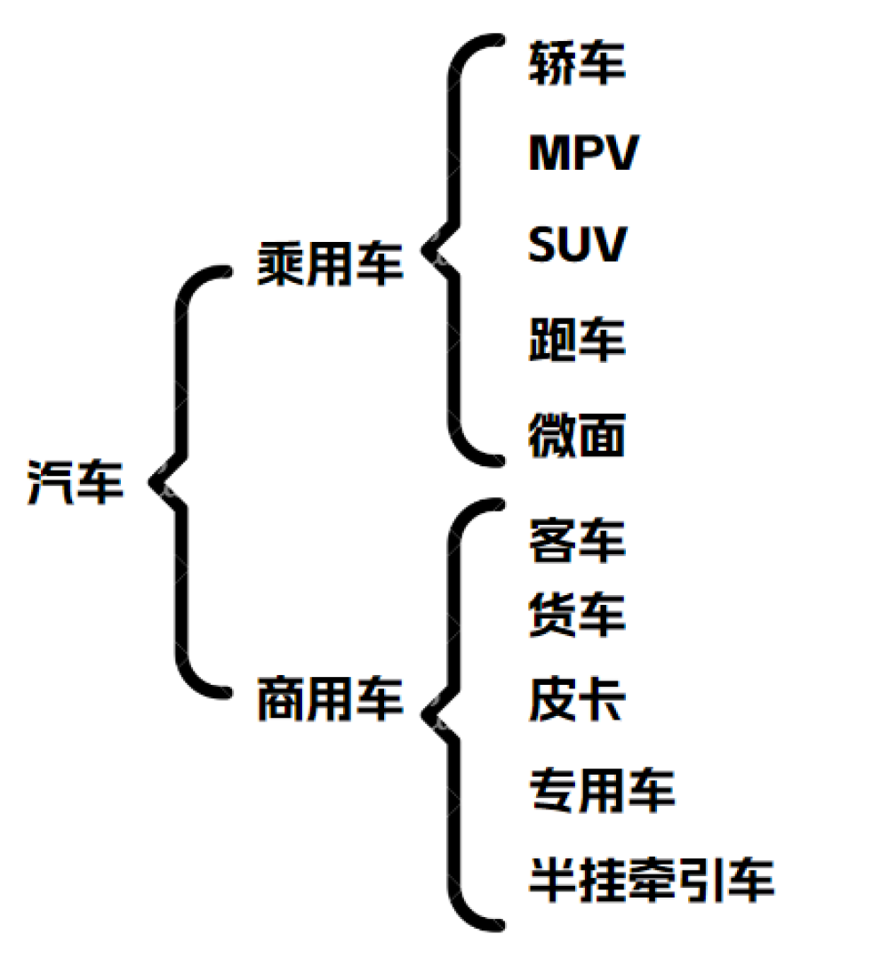 车类型 分类图片