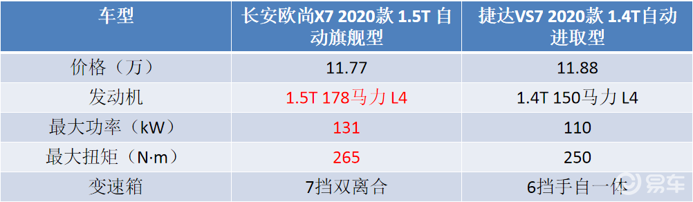 长安欧尚x7上市_前脸_配置