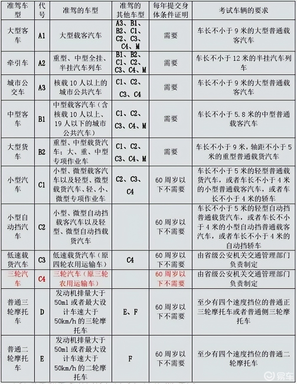 红头思域有自动挡吗_易车知识库