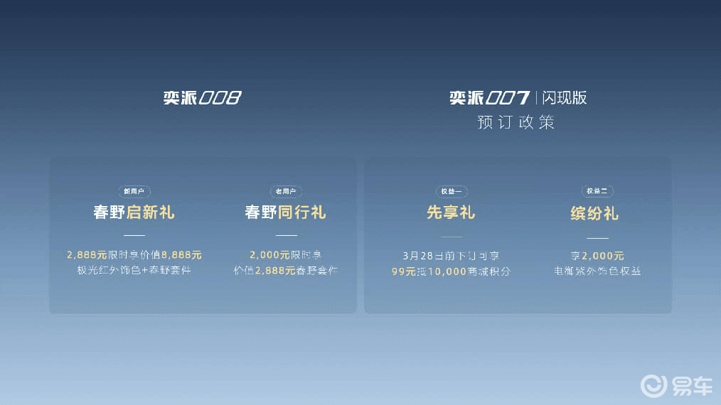 东风奕派“奕家人”IP发布,三款新车同步焕新登场