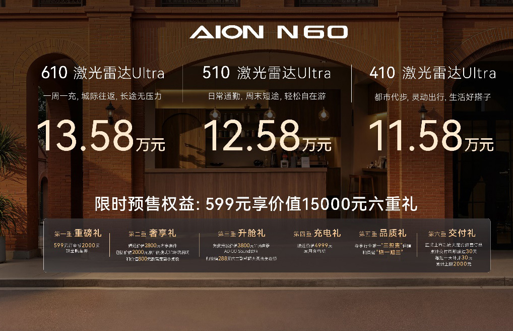 标配激光雷达+毫米波雷达 埃安N60预售11.58万起