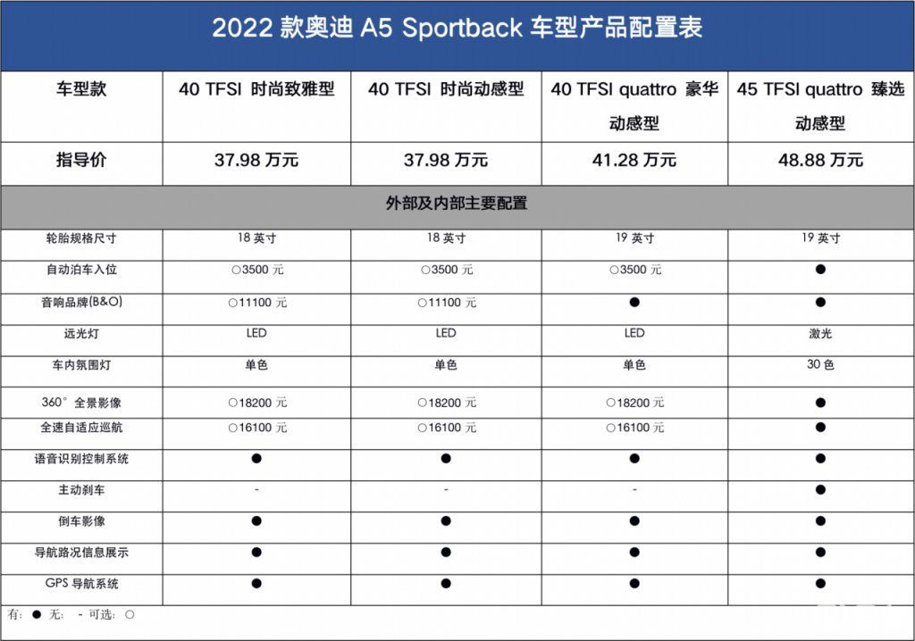 奥迪a5配置