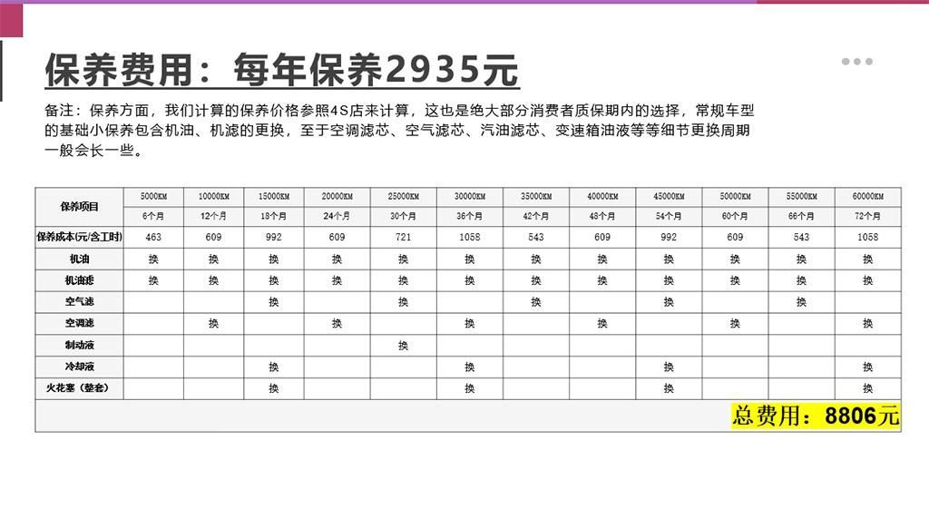 逸達保險_易車知識庫