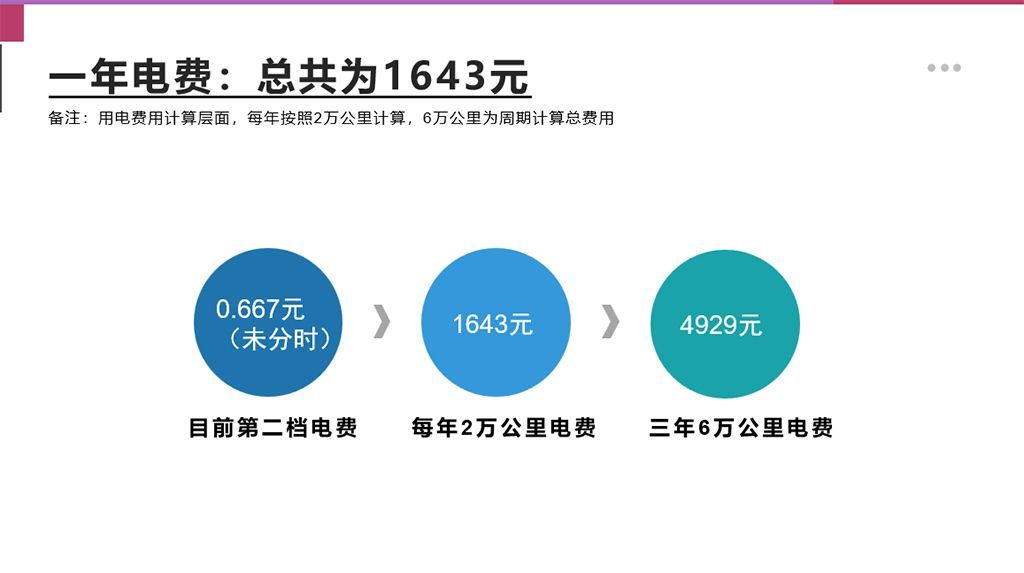 【邦你养车】星途星纪元ET用车成本分析 月均花费675元