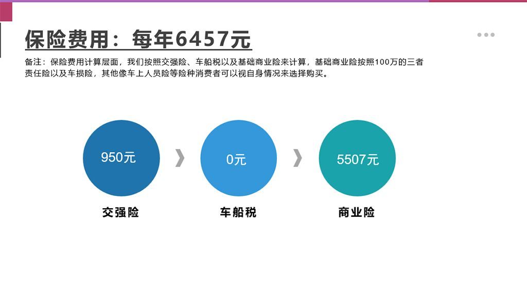 【邦你养车】星途星纪元ET用车成本分析 月均花费675元