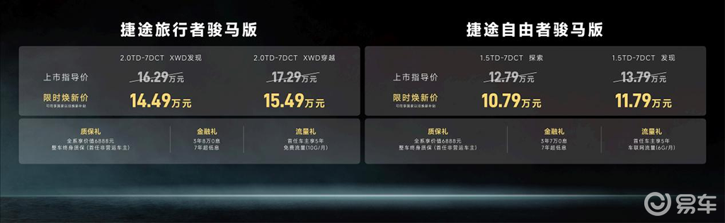 限时10.79万起！捷途双骏马版上市，硬派越野门槛再刷新