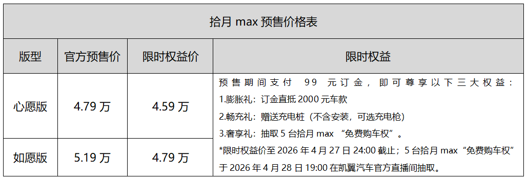 限时权益价4.59万起！凯翼拾月max正式开启预售