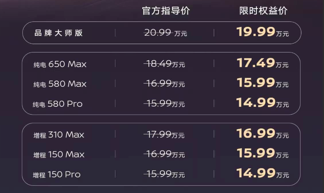 权益价14.99万起，东风日产NX8上市，提供双动力