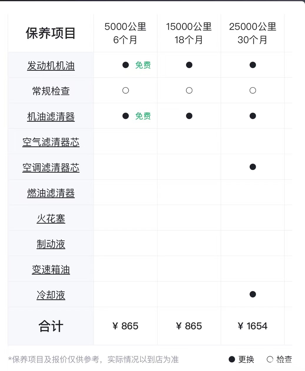 红旗h5油耗图片