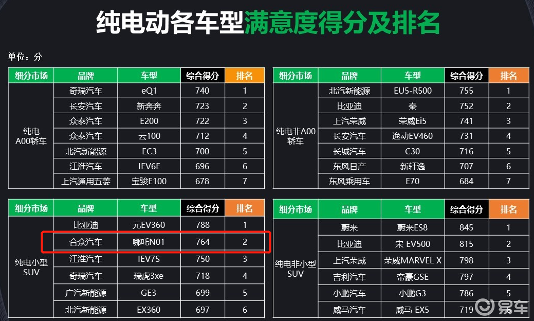 哪吒n01参数配置图片