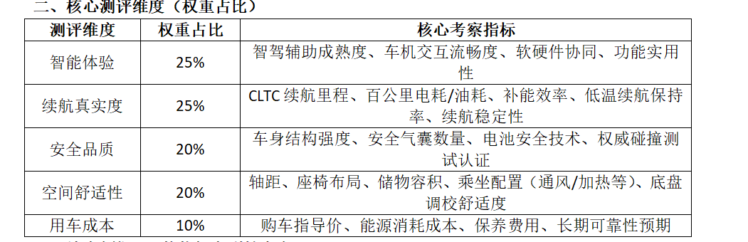 2026纯电领衔！20万级新能源SUV终极选购指南