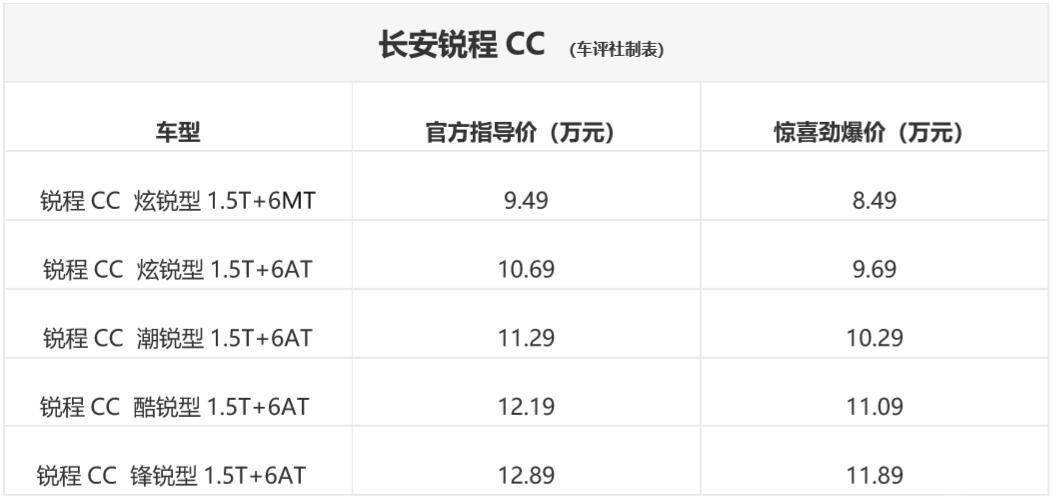 长安锐程cc参数配置图片