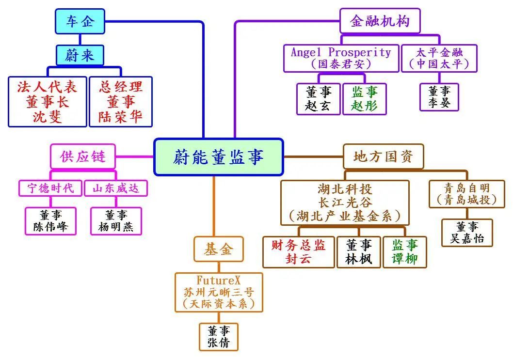 蔚来es7保险_易车知识库