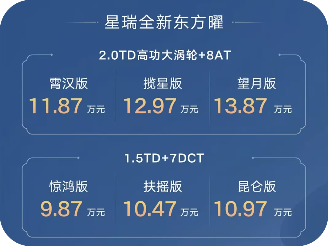 26款全新星瑞东方曜正式上市,重塑A级家轿价值标杆