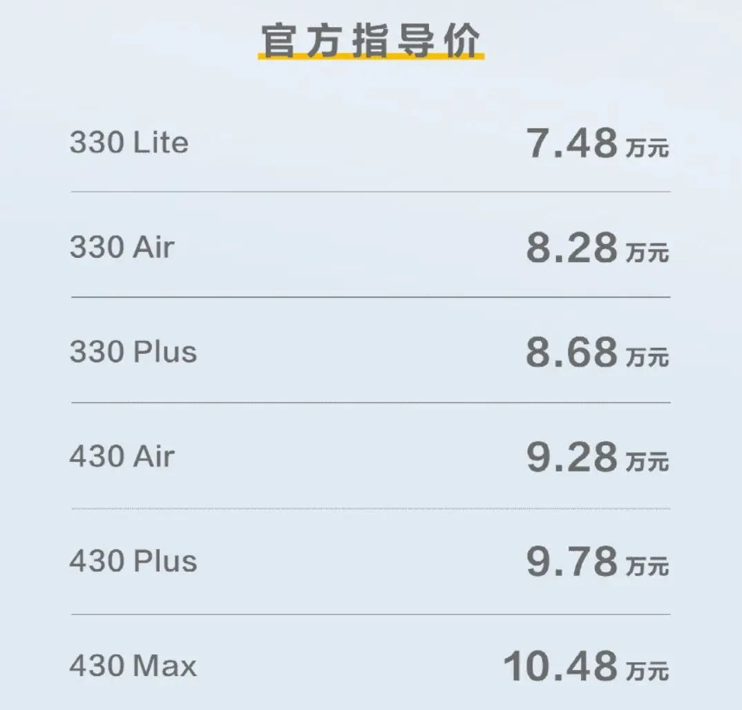 售价7.48万元起 纳米01正式上市