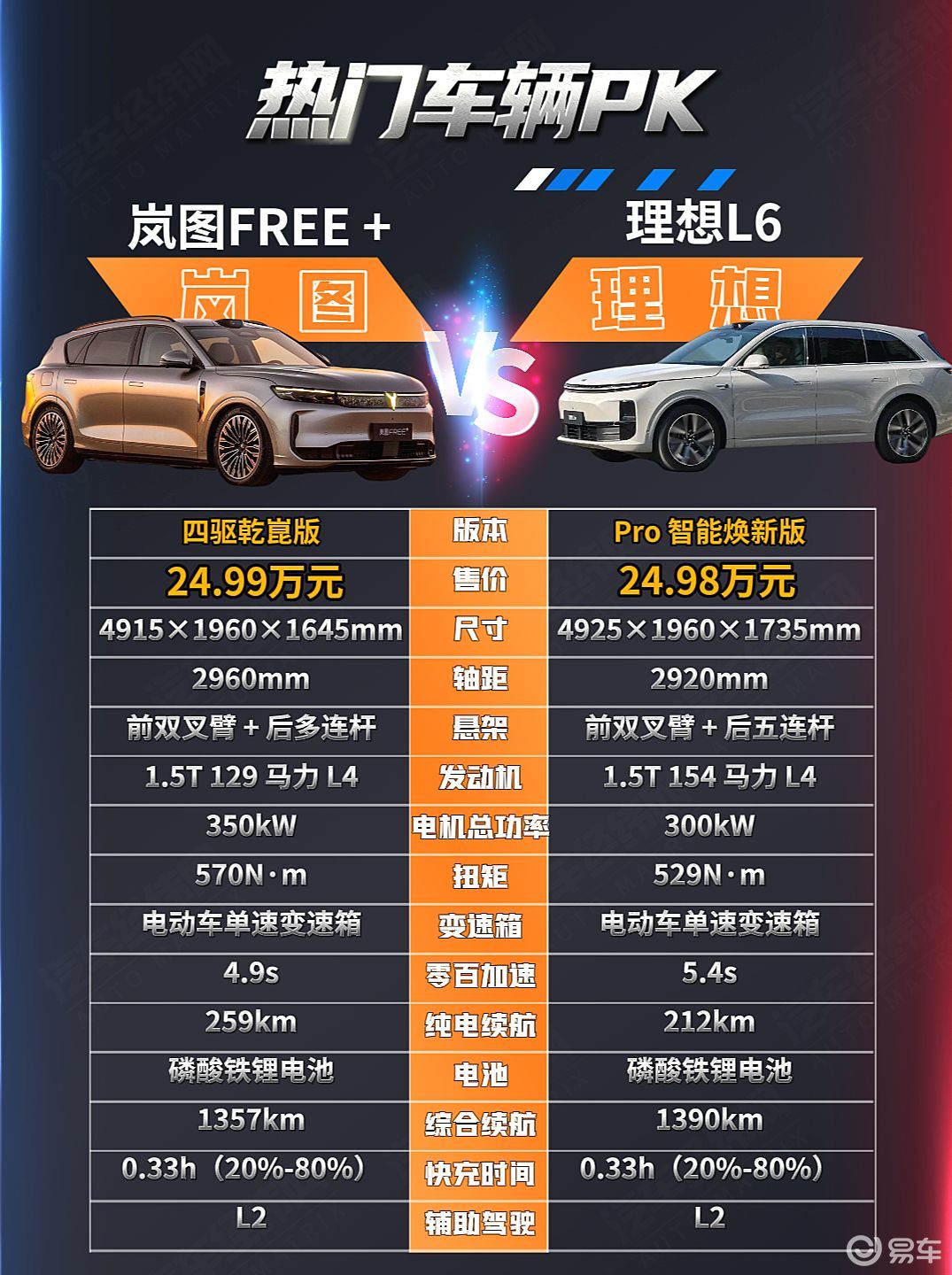岚图FREE+与理想L6谁才是全能豪华SUV的真・答案？