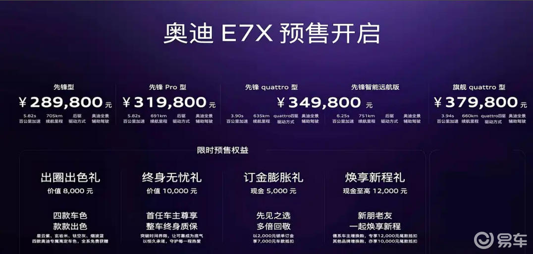 奥迪E7X开启预售，这次能捻几颗钉？