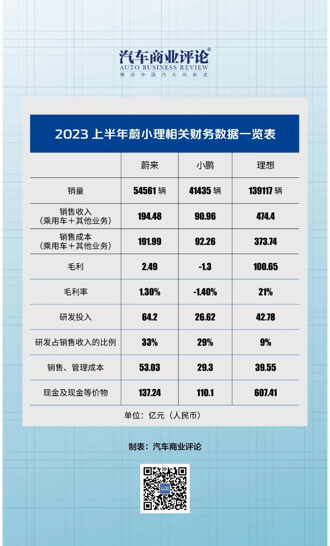 蔚小理的价格战打到哪儿了_易车
