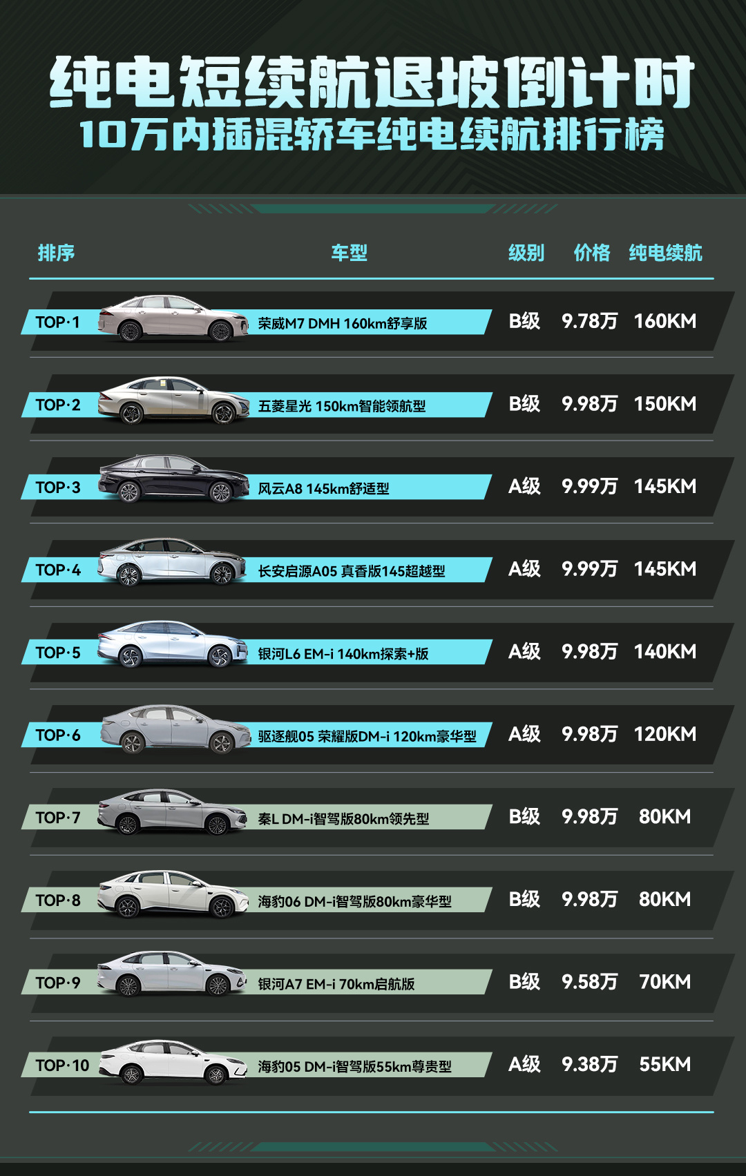 全系160km纯电长续航！荣威M7 DMH竟成版本答案？