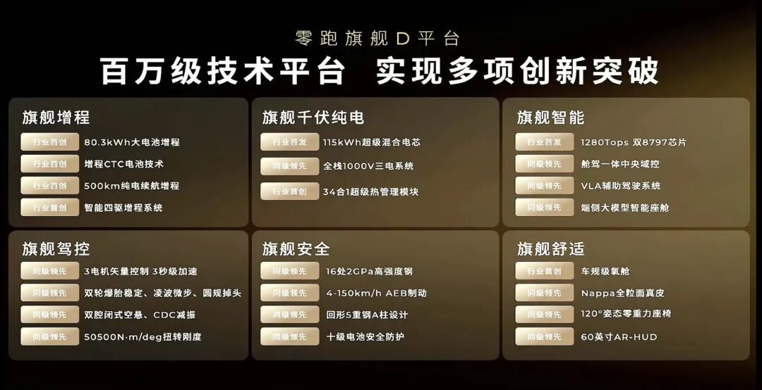 零跑D19迎来首秀,增程版纯电续航干到500公里?