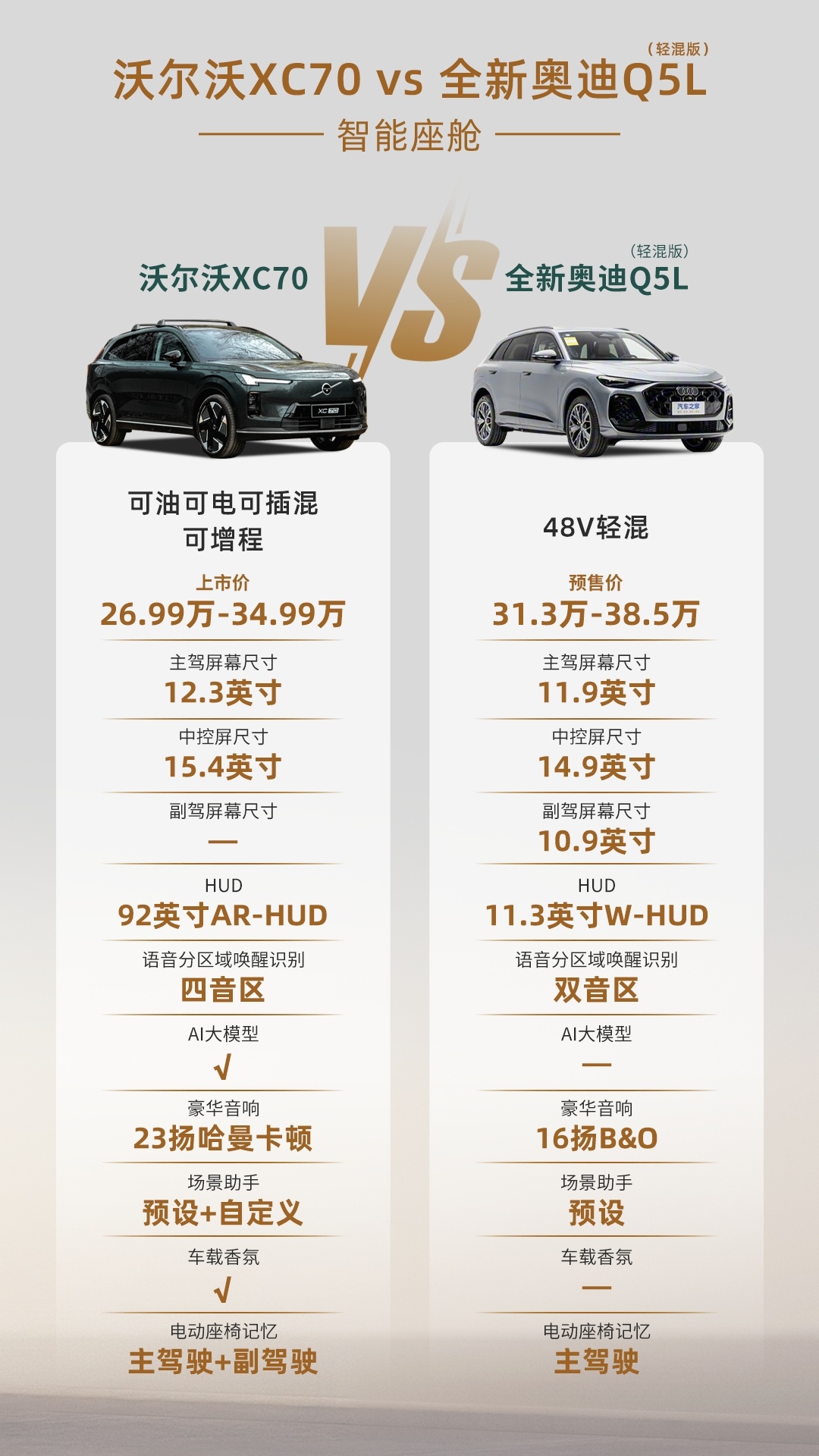 还在等Q5L？沃尔沃全新XC70“超级混动”表现更全面
