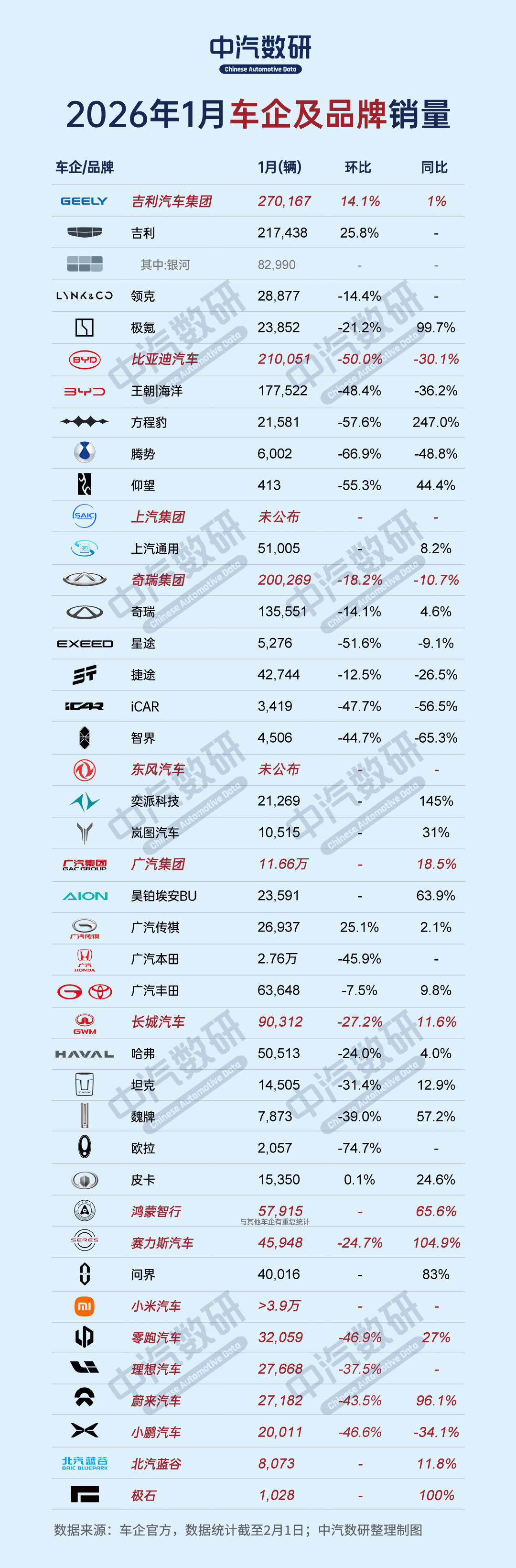 2026年1月车企及新势力品牌销量出炉_易车