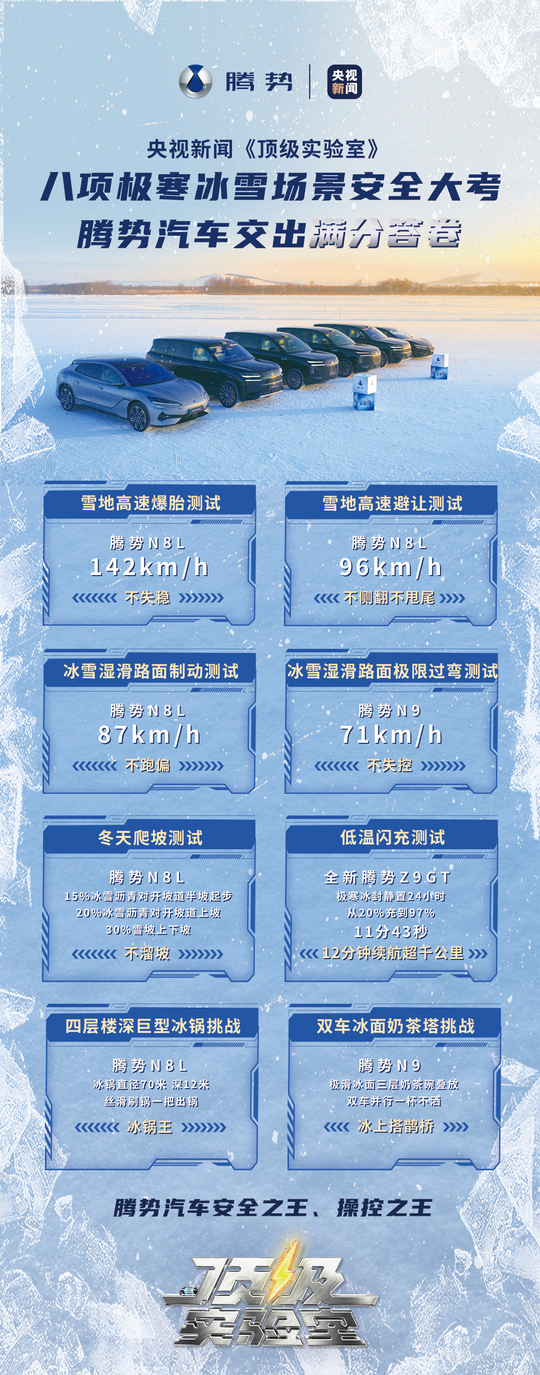 央视冰雪实测认证，腾势硬核技术铸就安全与操控双冠王！