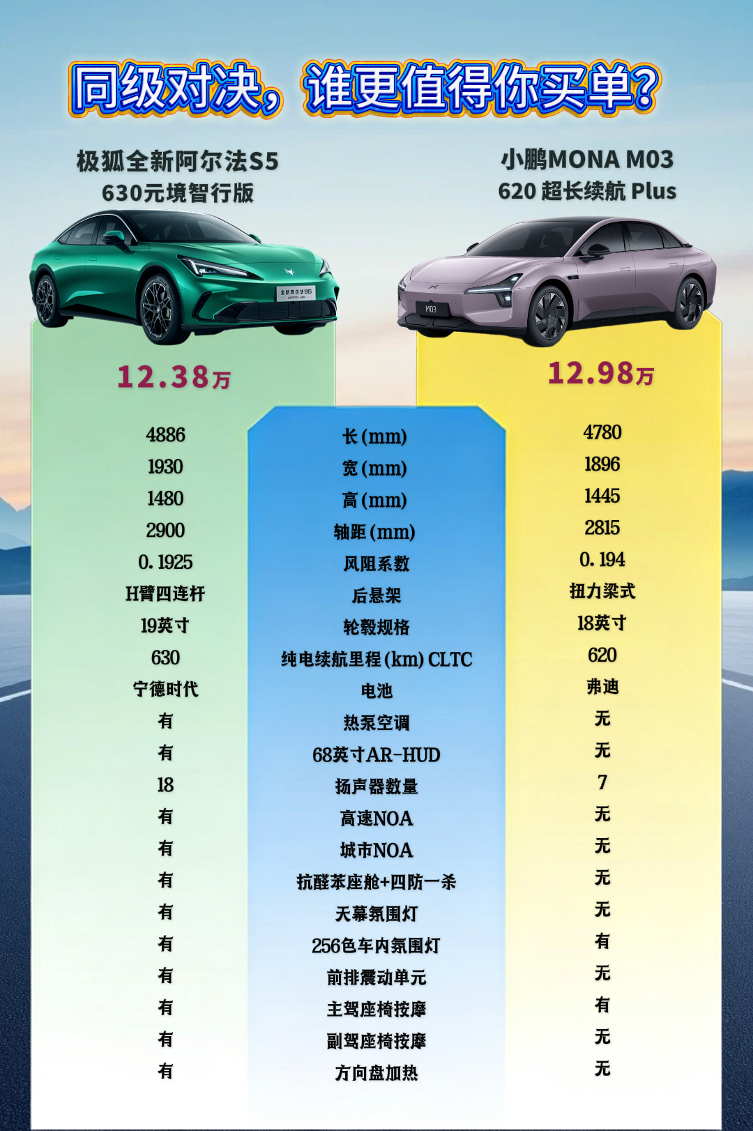 风阻系数上极狐全新阿尔法S5小鹏M03谁占优