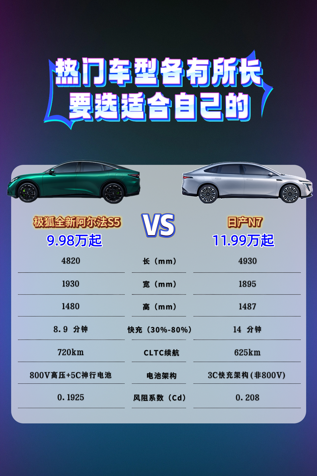 音响效果较量极狐全新阿尔法S5对比日产N7的听觉盛宴