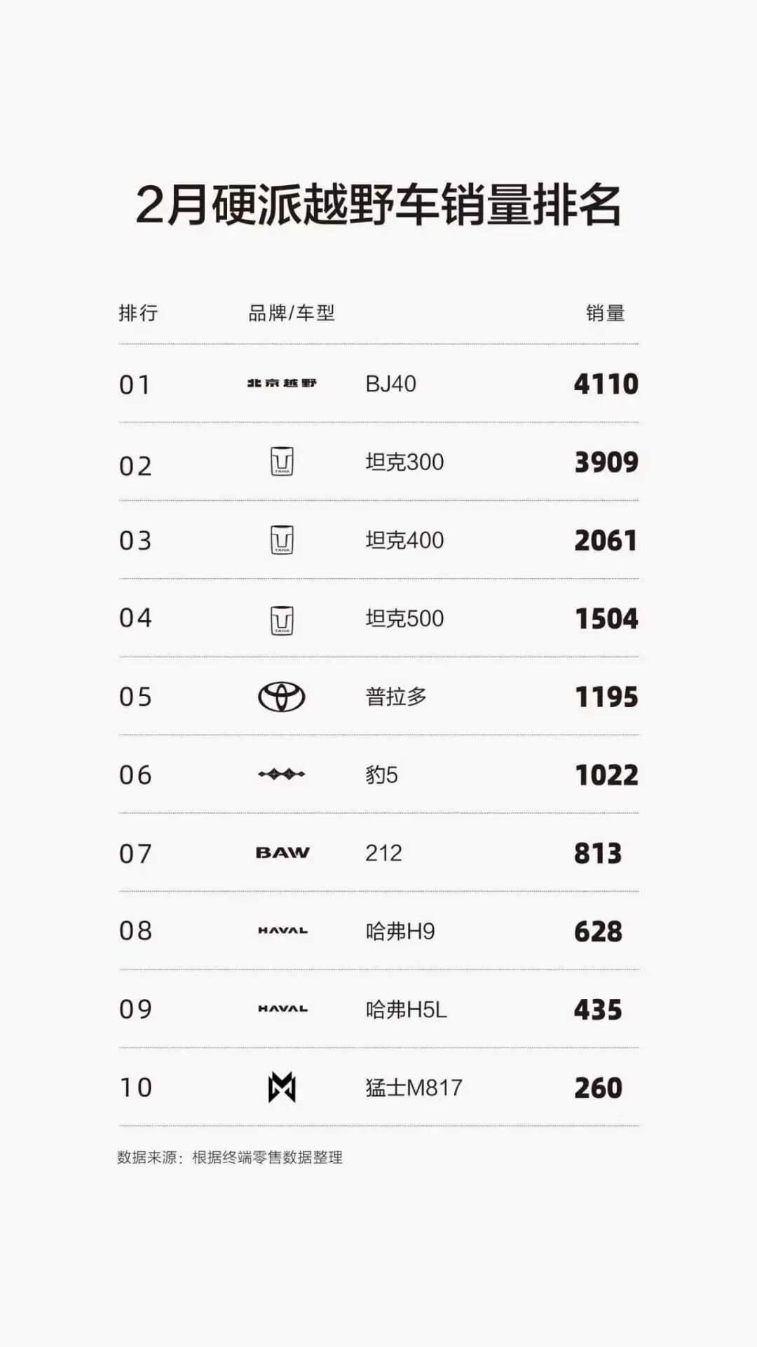 深圳改装车展必看北京越野!经典车型及多款改装套件惊喜亮相