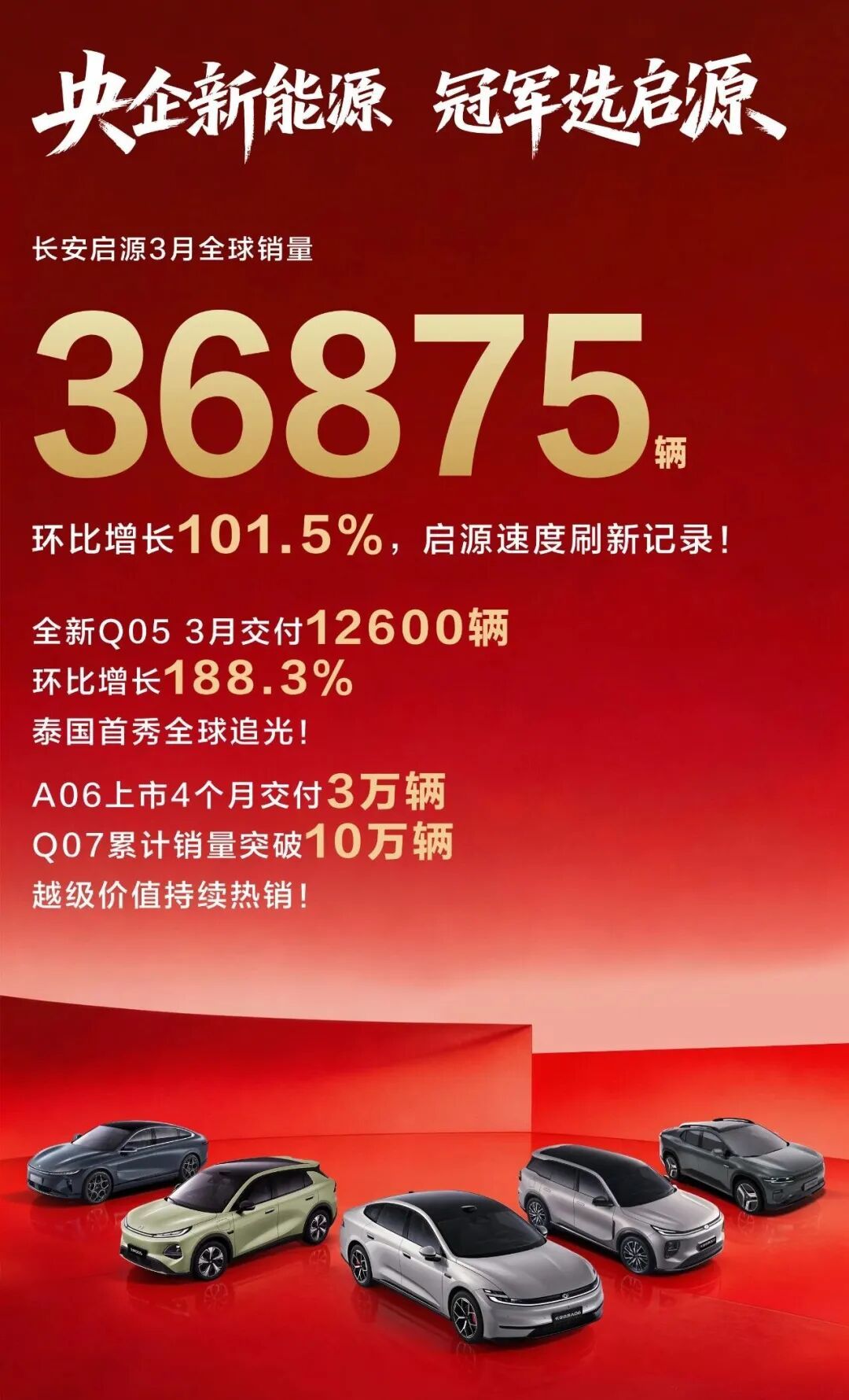 36875辆！3月销量翻着番的涨，长安启源领跑央企新能源