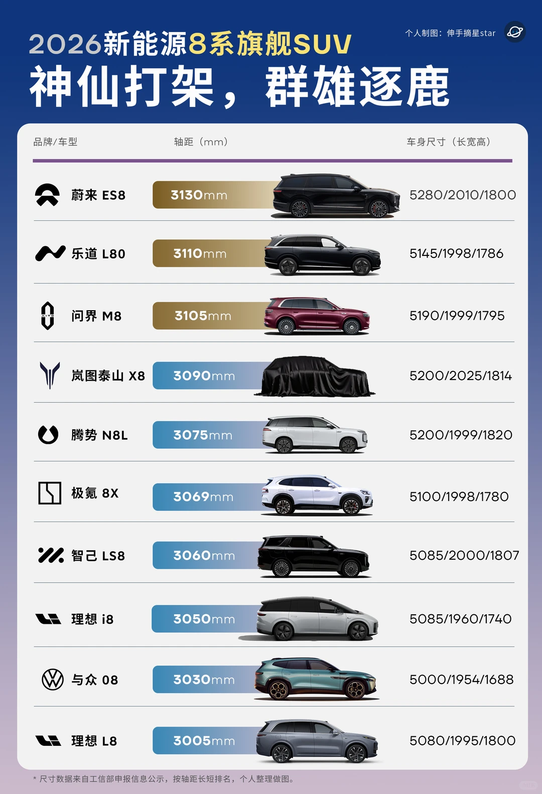 2026新能源8系热门旗舰SUV汇总