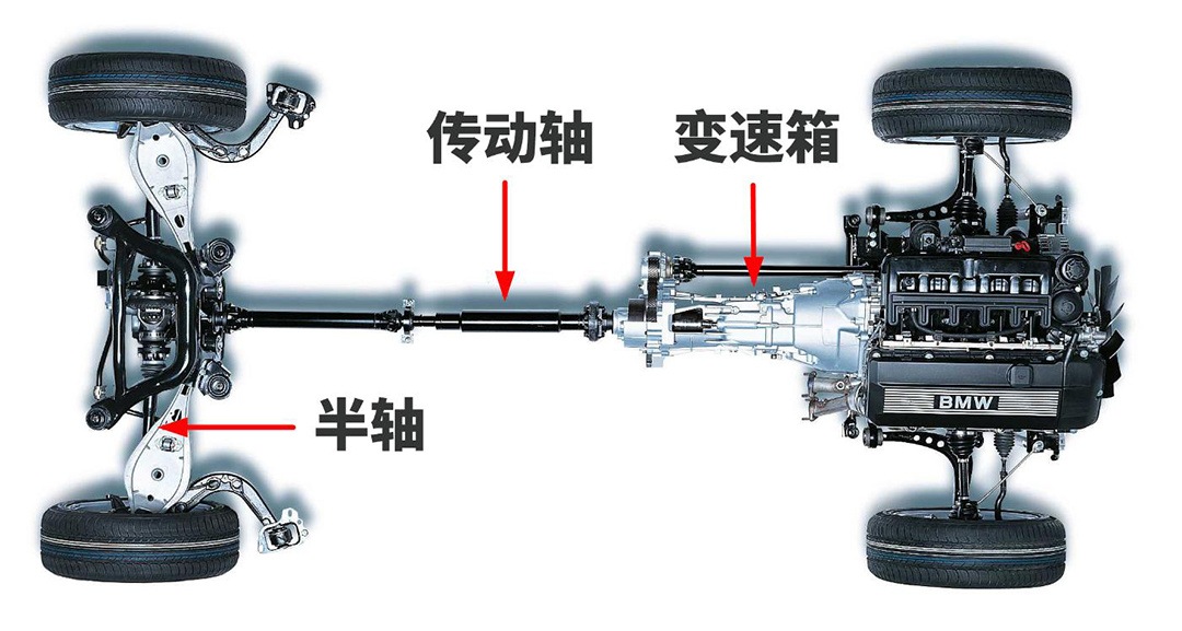 经过变速箱和一根长长的传动轴将动力输送至后轴,并且通过两根半轴将
