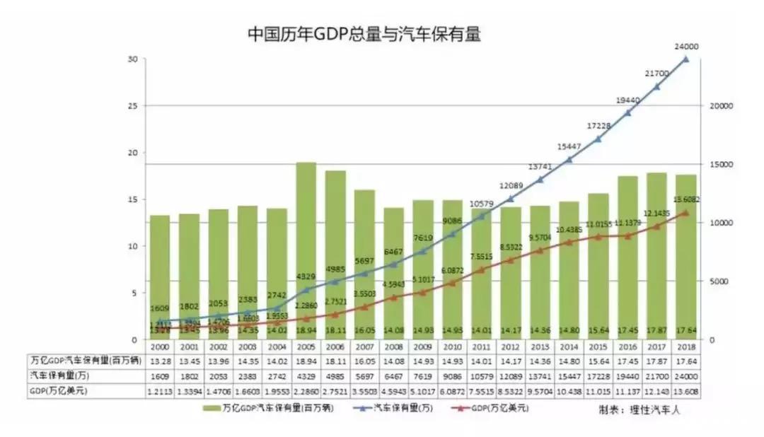 商用gdp