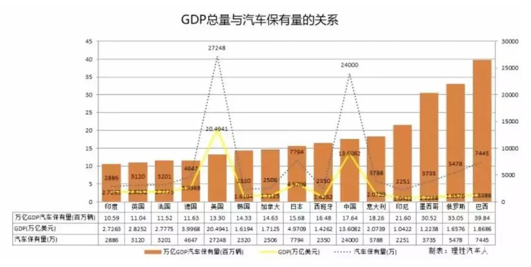 汽车行业gdp(2)