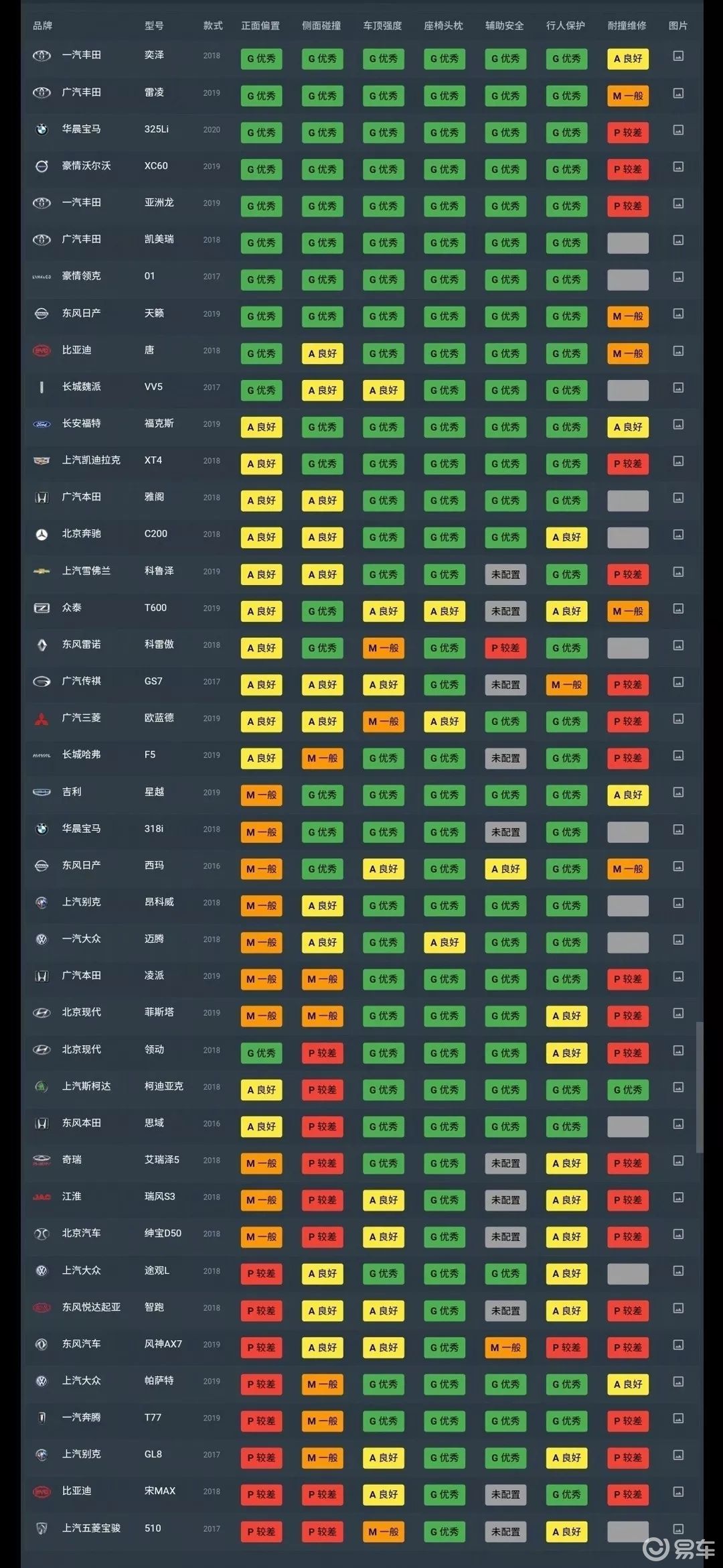 中保研:我的字典里没有手软二字!