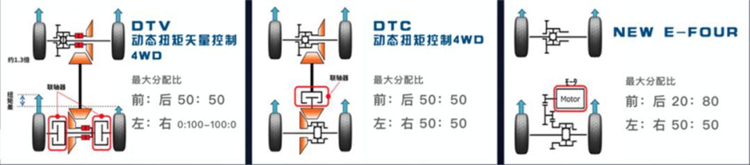 万出头的高价值感看威兰达如何赢在配置 易车网