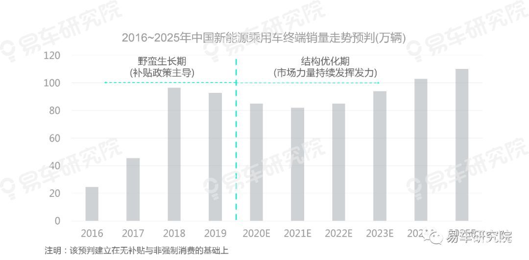 上海十四五规划 人口_人口老龄化图片