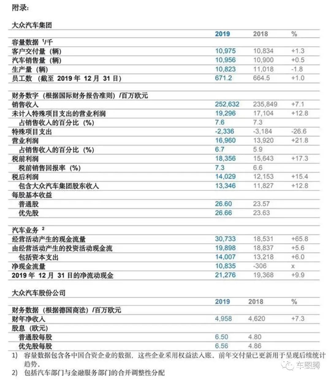 日赚4亿元的大众汽车集团,忧从何来